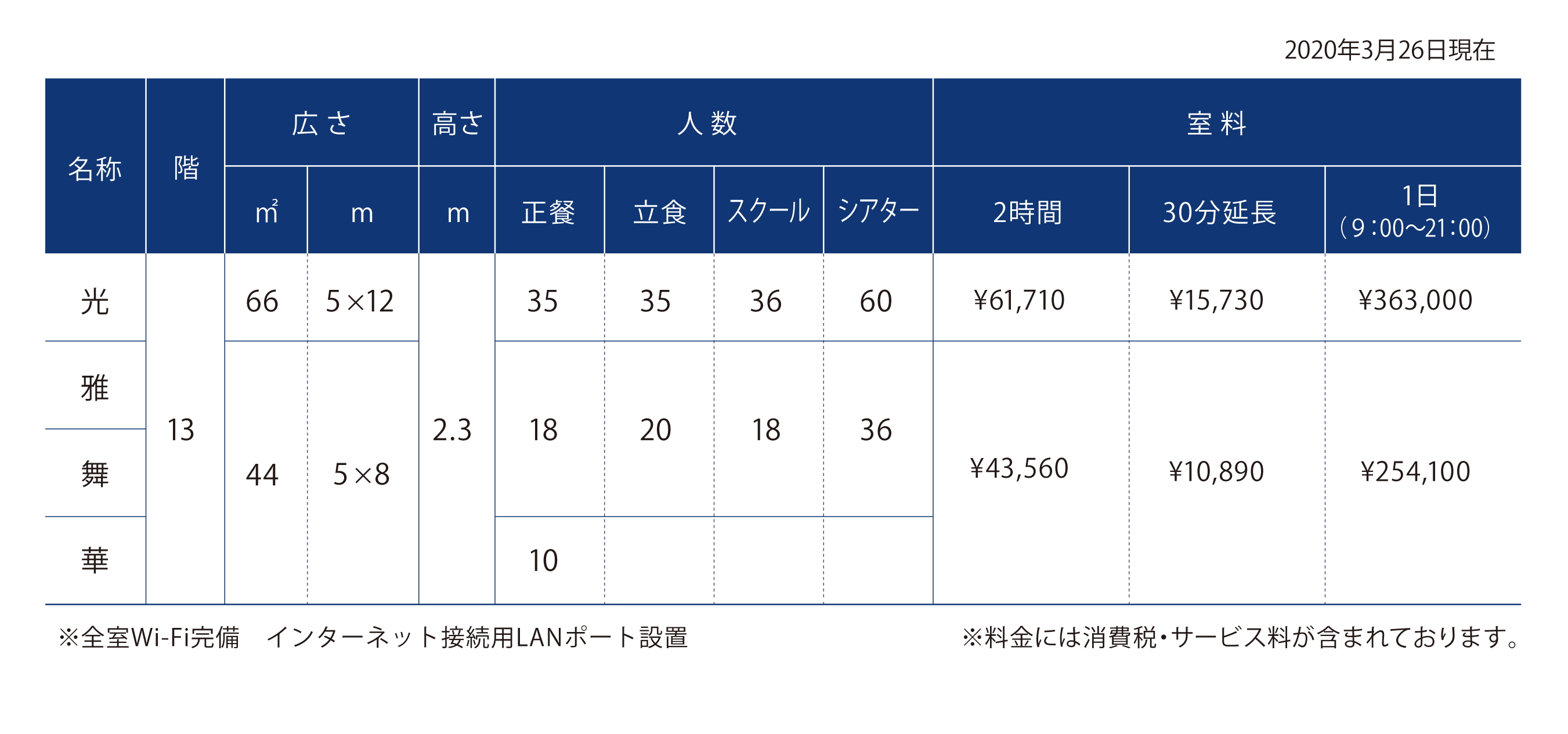 宴会場料金一覧 赤坂見附駅 徒歩1分 赤坂 エクセルホテル東急 公式