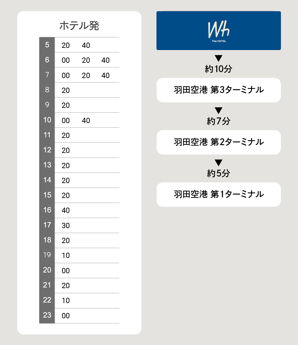 The HOTEL Well-hub Haneda発、羽田空港行きの無料シャトル時刻表