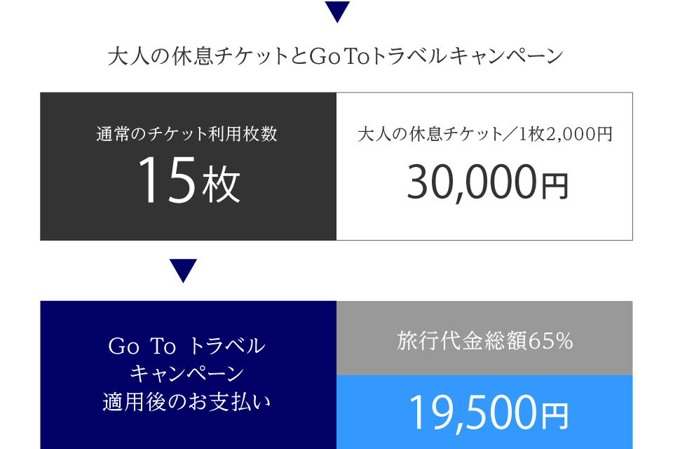 Gotoトラベルキャンペーン 東急ホテルズ